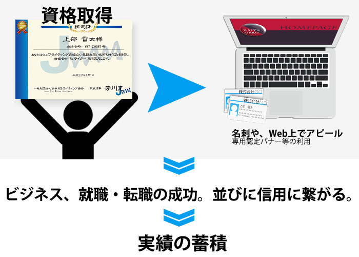 資格取得後の活用